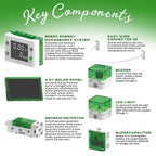 The Renewable Energy Lab infographic showcases images and descriptions of a green energy system, wire connector, solar panel, generator/motor, buzzer, LED light, and supercapacitor as part of an engaging STEM experiment kit.