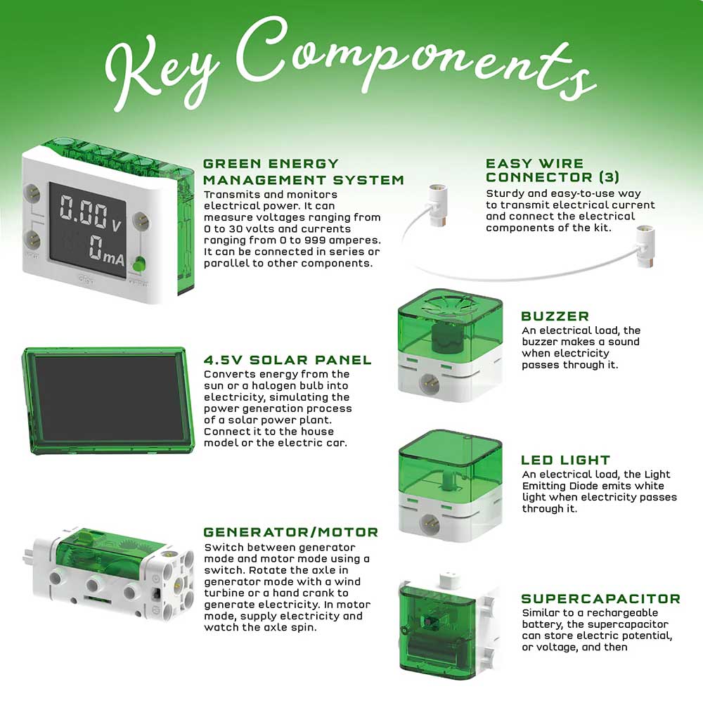 The Renewable Energy Lab infographic showcases images and descriptions of a green energy system, wire connector, solar panel, generator/motor, buzzer, LED light, and supercapacitor as part of an engaging STEM experiment kit.