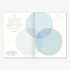 An open spread from *Becoming: A Guided Journal for Discovering Your Voice* features a quote on female friendship, three overlapping blue circles, prompts for listing supportive people, a date space, and numbered areas inside the circles.